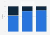 Mexico: Buen Fin website visits share 2017-2018, by device