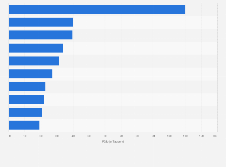 Statistik: Häufigste psychische Erkrankungen bei Kindern und Jugendlichen in Deutschland im Jahr 2020 (Fälle je 1.000)