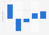 Profit for the years of Tivoli 2009-2017