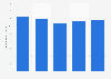 Total assets of Tivoli 2009-2017