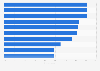 Main reasons for foreign culture tourists to travel to big cities in Denmark 2017