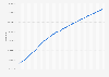 Juventus: YouTube video views February 2019