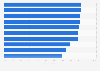 Main reasons for foreign culture tourists to travel to the nature in Denmark 2017