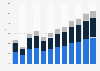 U.S. LNG market revenue by application 2014-2025