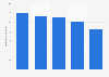 Production volume of mobile radio communication equipment in Japan 2013-2017