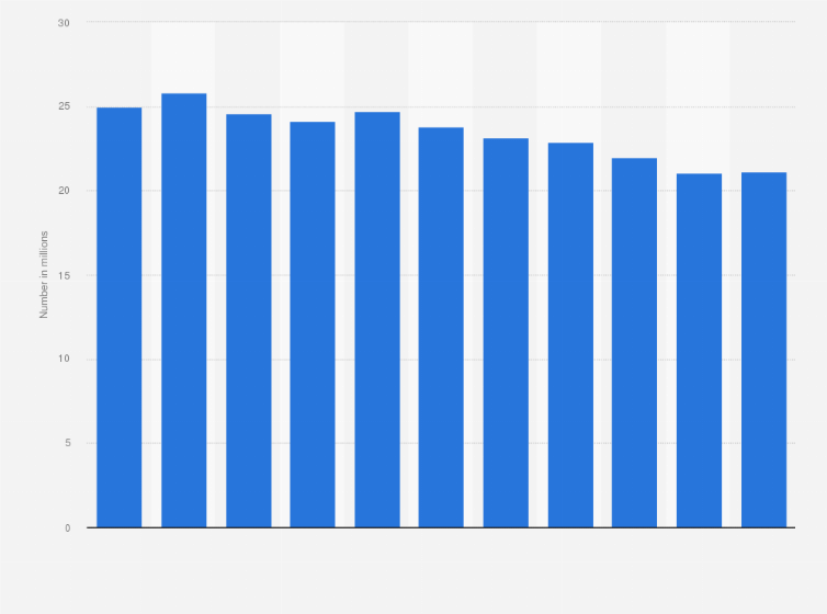 Statistic: Number of lamb livestock marked or tailed in New Zealand from 2014 to 2024 (in millions)