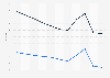 Mortality rate in Mauritania 2016, by gender