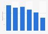 Production volume of mobile phone in Japan 2013-2017