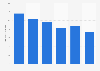 Sales volume of mobile phone in Japan 2013-2017