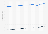 Life expectancy at birth in Tonga 2016, by gender