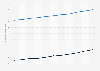 Life expectancy at birth in Virgin Islands 2017, by gender