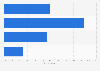 Opinions on whether those with opposing political views were misled Malaysia 2018