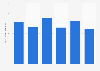 Production volume of base station communication equipment in Japan 2013-2017