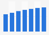 Vietnam: mobile phone internet user penetration 2017-2023