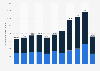 Mexico: tourist arrivals in Baja California Sur 2009-2016