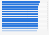 Ranking der 30 bedeutsamsten Marken 2019