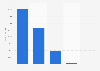 Nombre de DVD distribués au Maroc 2013-2017