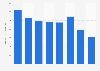 Sales value of consumer electronic appliances in Japan 2013-2017