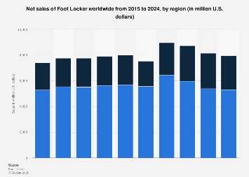 footlockers for sale