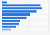 Number of solicitors in Australia 2016, by age