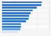 Number of employees in New Zealand 2018 by industry