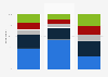 Interest in sports reporting in Germany 2018
