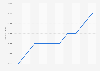 Inter: YouTube channel subscribers February 2019