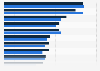 Percentage of enterprises that use social media in Poland 2017-2018, by activity type