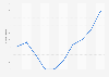 Inter: YouTube video comments August 2019