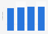 Number of solicitors in SA Australia 2011-2016