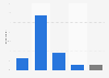 Amount of work footwear owned by U.S. consumers as of 2018