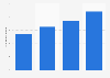 Number of government solicitors in Australia 2011-2016