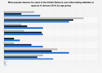 u.s online dating