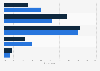 U.S. online users who met a romantic partner on a dating app 2019, by gender