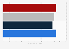 United Kingdom: aggregate attendance of Burghley Horse Trials 2014-2017