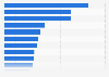 Personalized children's book prices in Spain in 2018, by company
