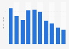 Sales volume of vehicle audio in Japan 2013-2017