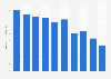 Sales value of vehicle audio in Japan 2013-2017