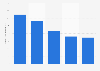 Inventory volume of vehicle audio in Japan 2013-2017