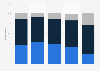 Movie fans in the U.S. 2019, by age
