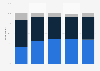 TV fans in the U.S. 2019, by age
