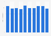 Inventory volume of hearing aids in Japan 2013-2017