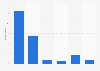 Public opinion of Steven Spielberg in the U.S. 2019