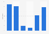 Public opinion of Martin Scorsese in the U.S. 2019