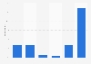 Public opinion of Peter Jackson in the U.S. 2019