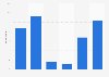Public opinion of James Cameron in the U.S. 2019