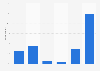 Public opinion of Guillermo del Toro in the U.S. 2019