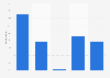 Public opinion on Angelina Jolie as actor/director in the U.S. 2019
