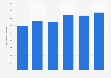 Number of hospital days for hyperintensive heart disease in Denmark 2013-2017