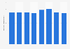 Production value of resistors in Japan 2013-2017